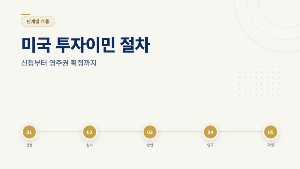 미국 투자이민 절차, 신청부터 영주권까지 단계별 흐름 썸네일